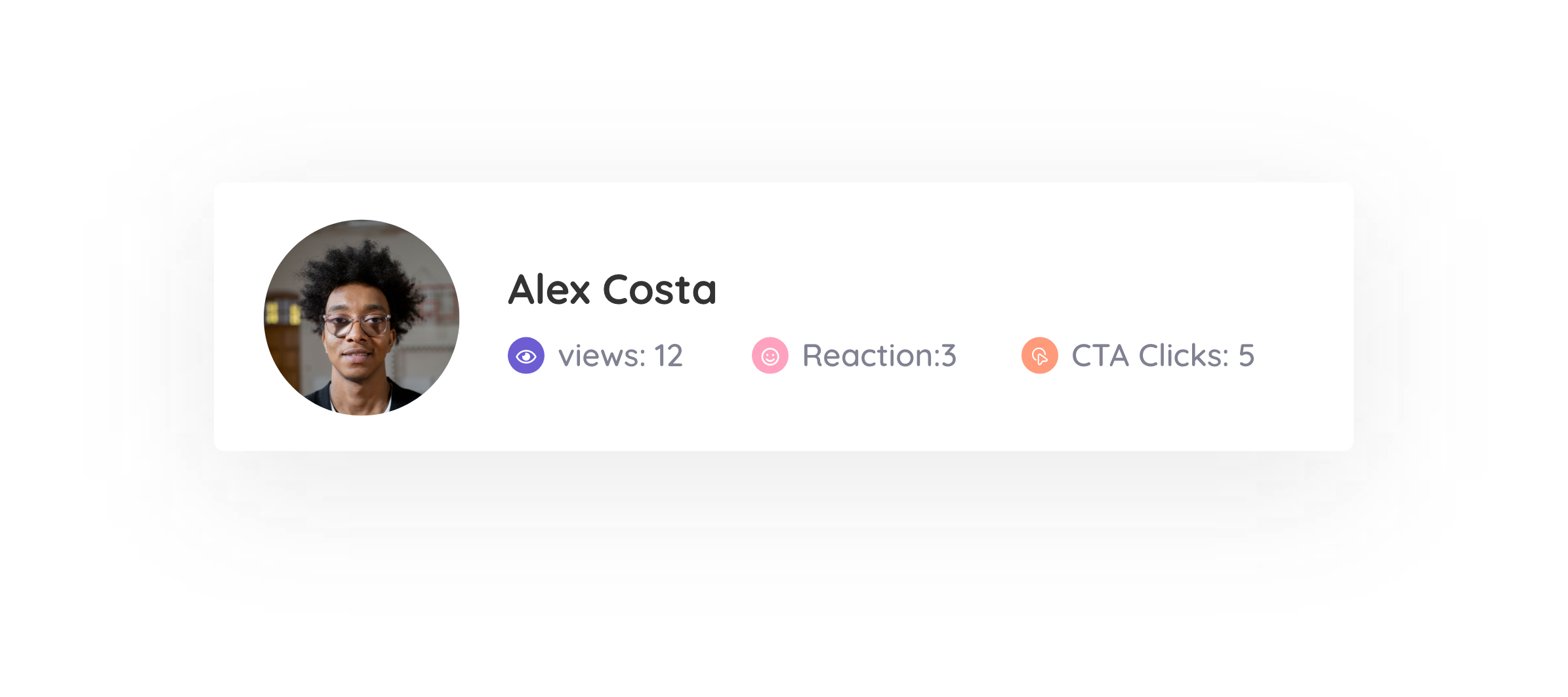 Comments and Reactions per User