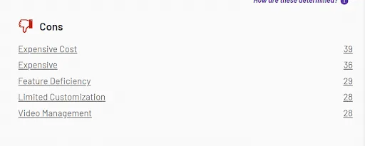 Wistia G2 reviews negative