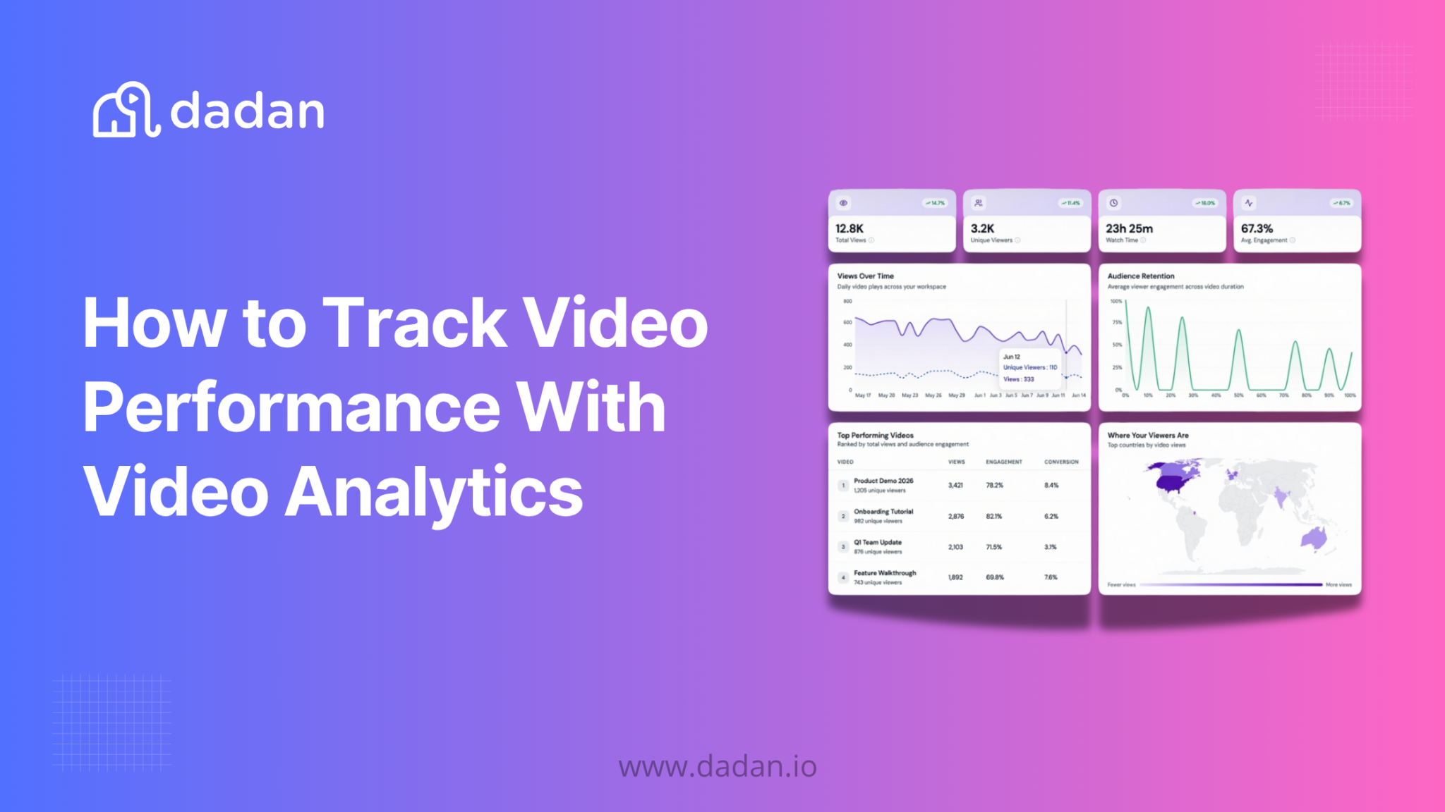 dadan video analytics