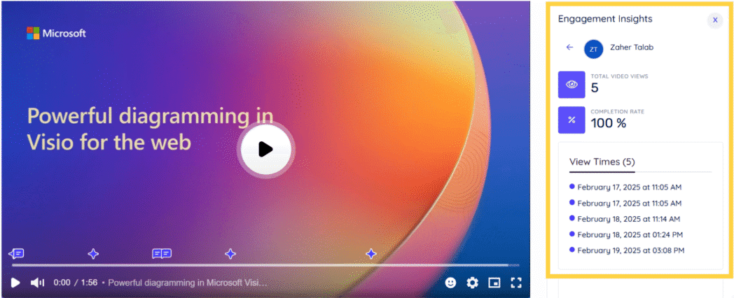 interacted with the video interacted with the video