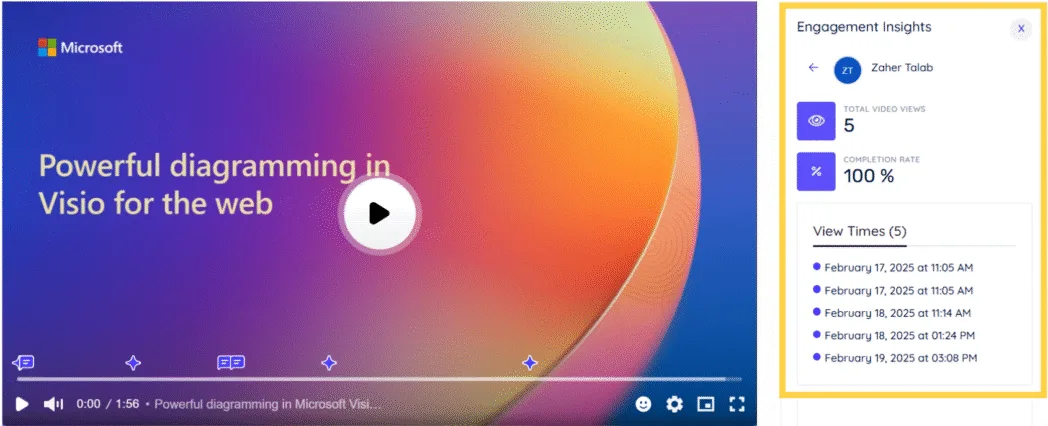 interacted with the video