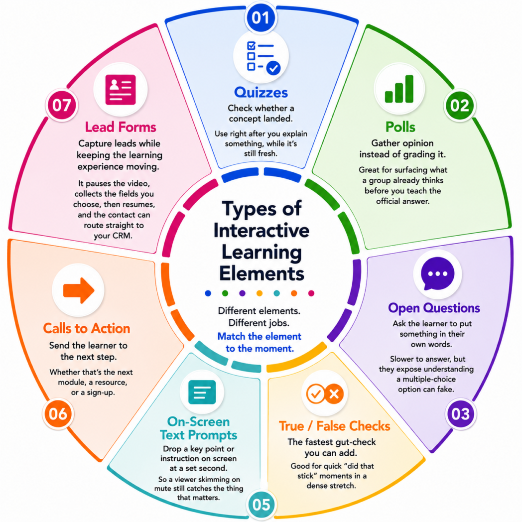 types of interative video types of interative video