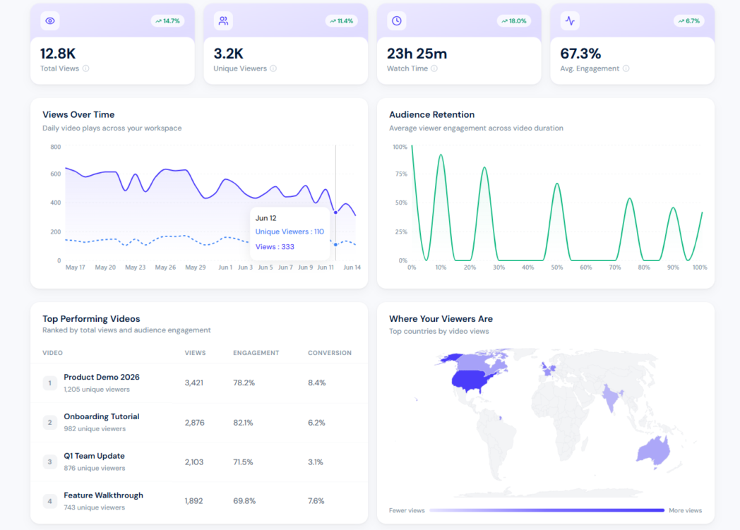 video analytics