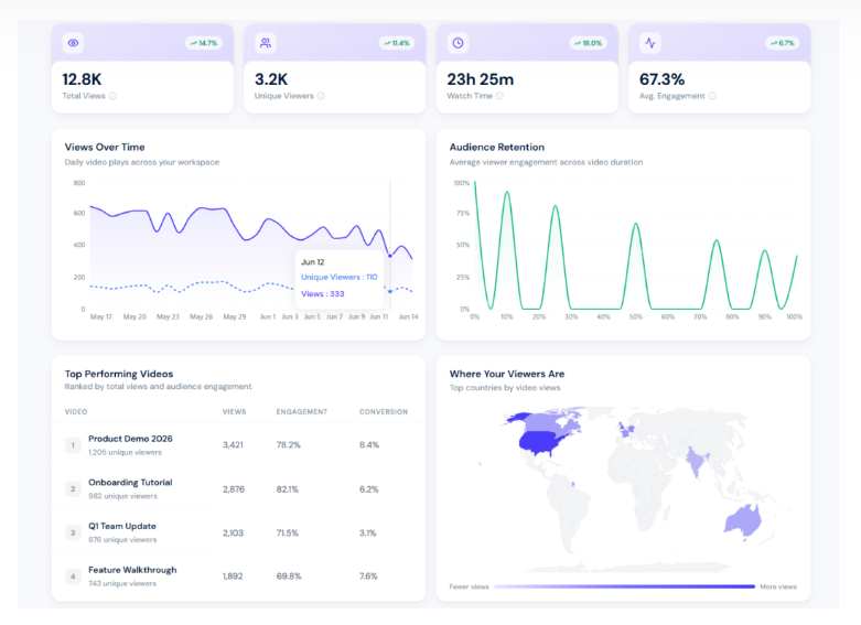 video analytics video analytics