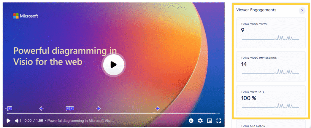 view engagement view engagement