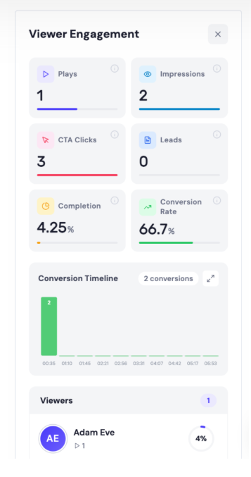 viewer engagement viewer engagement